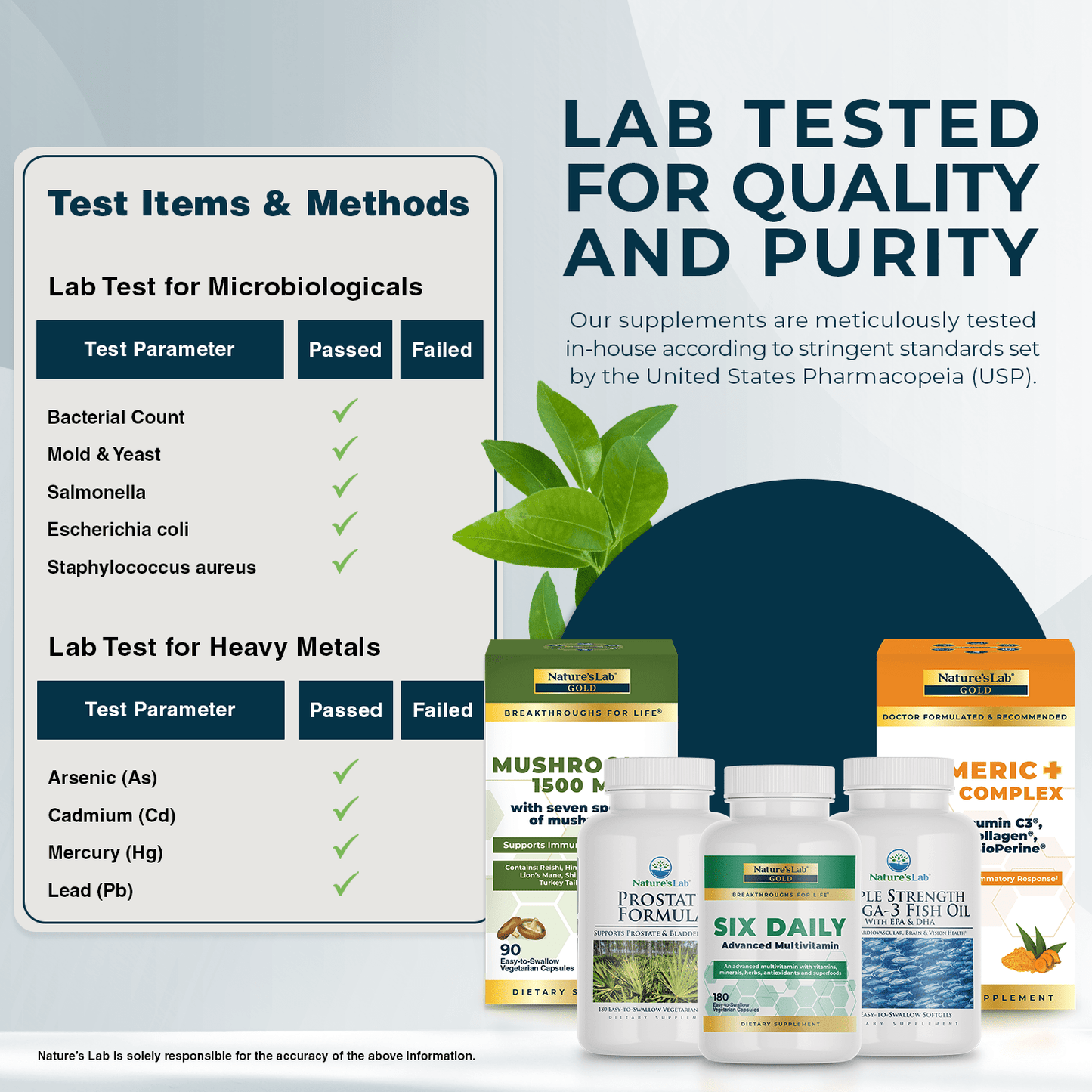 Nature's Lab Men's Advanced Kit