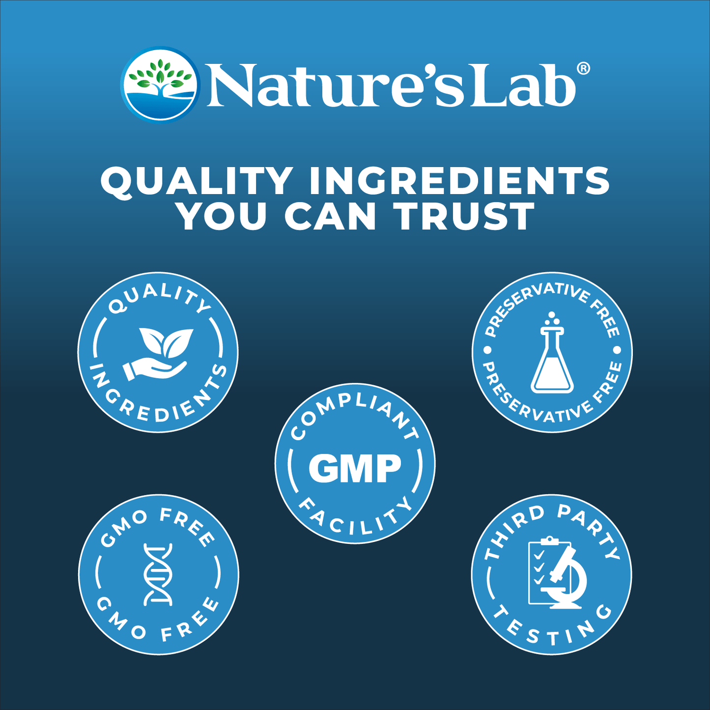Nature's Lab Men's Advanced Kit